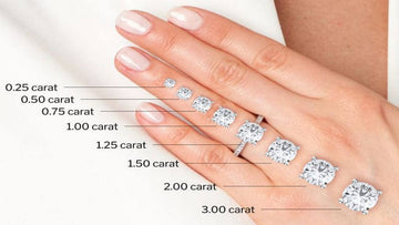 How Many Carats Should an Engagement Ring Be?